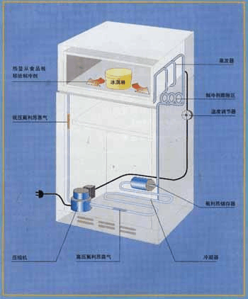 电冰箱的制冷原理